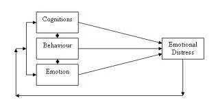 cbtmodela.webp