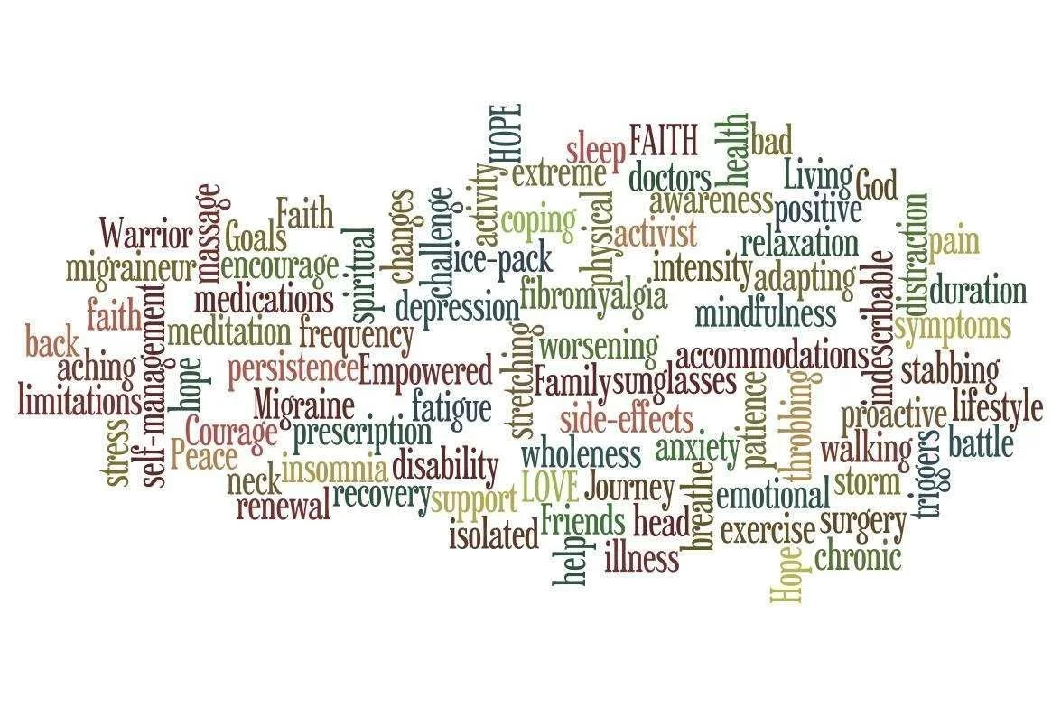 Chronic Pain (Wordle).webp