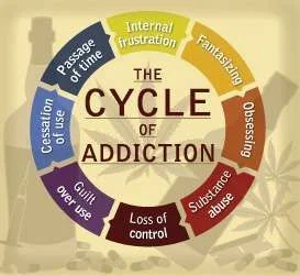 cycle-of-addiction.webp