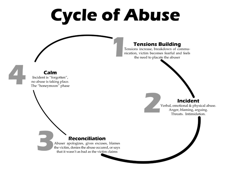 Cycle_of_Abuse.webp