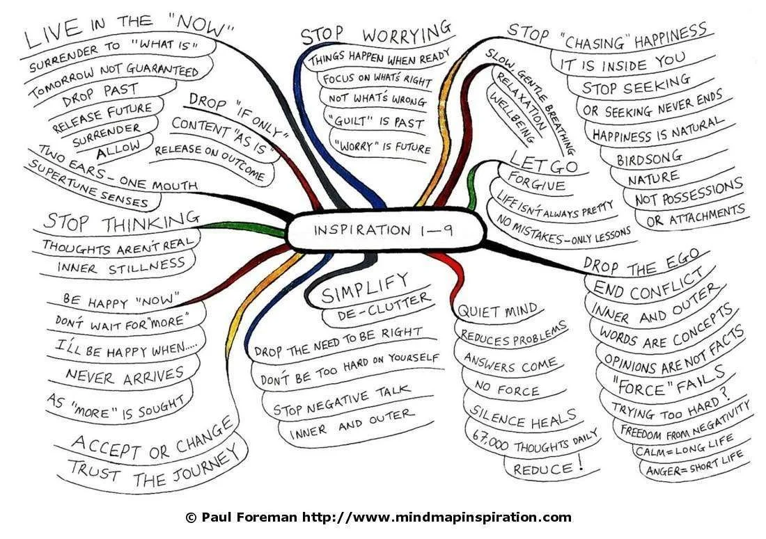 inspiration-1-to-9-mindmap.webp