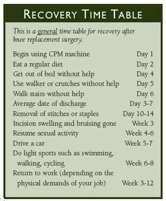 knee-recovery-time-table.webp