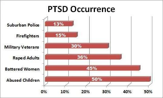 PTSD occur.webp