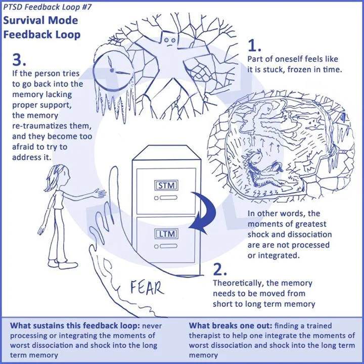 PTSD7.webp