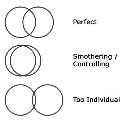 relationships.webp