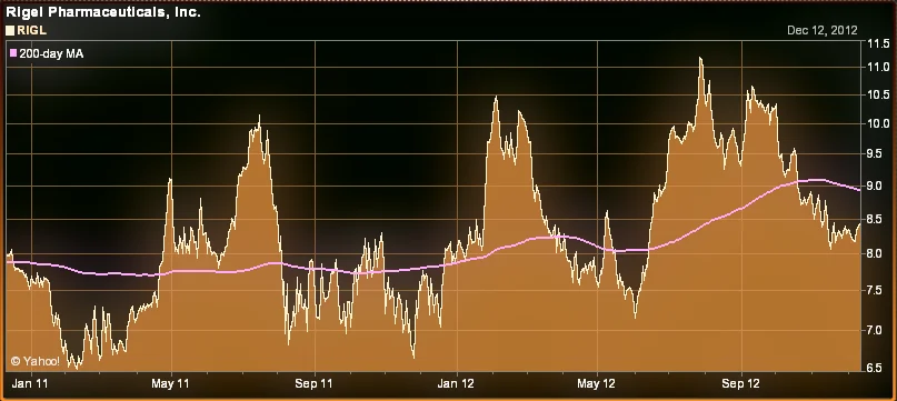 Screen Shot 2012-12-14 at 10.20.40 AM.webp