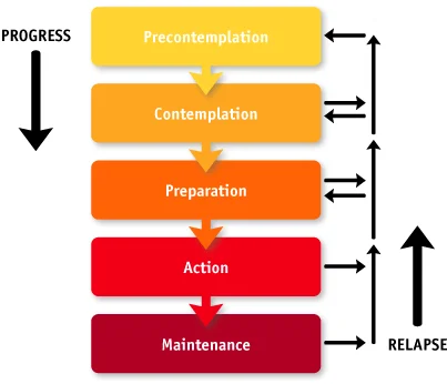 stages-of-change.webp