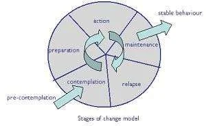StagesChange.webp