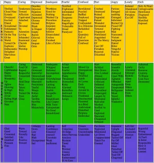 Mood Emotions chart.webp