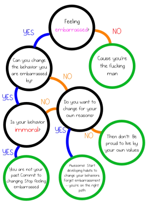 embarassment-flowchart1.webp