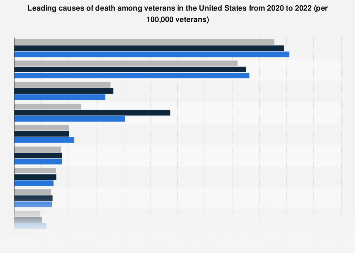 www.statista.com