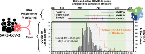 www.sciencedirect.com