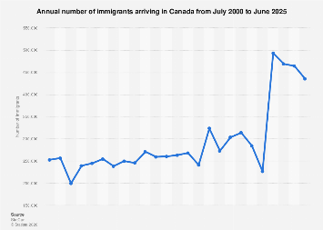 www.statista.com