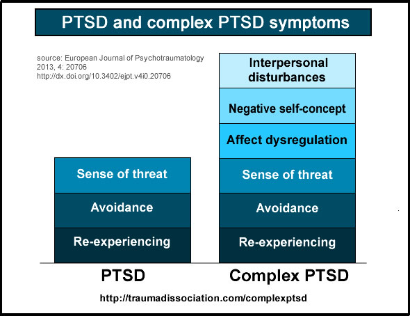 PTSD_CPTSD_ICD11.jpg