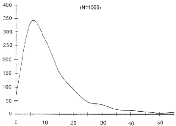 des-distribution.gif