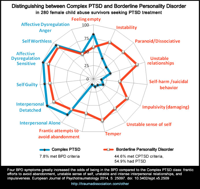 CPTSD_BPD.jpg